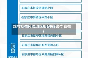 绵竹疫情风险地区划分图(绵竹 疫情)