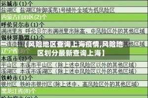 【风险地区查询上海疫情,风险地区划分最新查询上海】