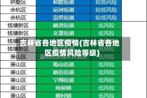 吉林省各地区疫情(吉林省各地区疫情风险等级)