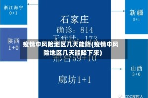 疫情中风险地区几天能降(疫情中风险地区几天能降下来)