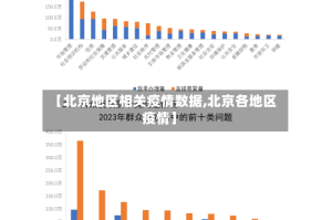 【北京地区相关疫情数据,北京各地区疫情】