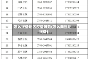 怎么报备地区疫情风险(怎么向当地报备)