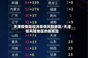 天津疫情防控消息低风险地区/天津低风险地区的新规定