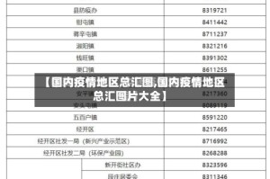 【国内疫情地区总汇图,国内疫情地区总汇图片大全】