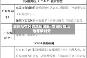 贵阳疫情风险地区图表/贵阳疫情风险等级划分