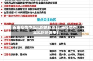 近来疫情中高风险地区图(近来疫情中高风险是哪里)
