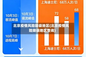 北京疫情风险降级地区(北京疫情风险降级地区查询)