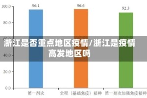 浙江是否重点地区疫情/浙江是疫情高发地区吗