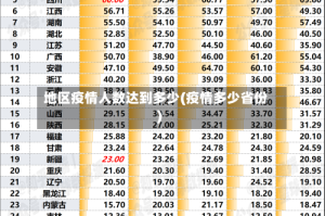 地区疫情人数达到多少(疫情多少省份)