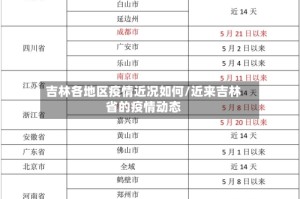 吉林各地区疫情近况如何/近来吉林省的疫情动态