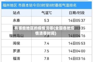 有哪些地区的疫情清零(全国各地疫情清零时间)