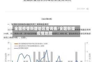全国疫情新增地区查询表/全国新增疫情地图