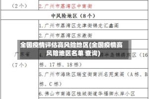 全国疫情评估高风险地区(全国疫情高风险地区名单 查询)