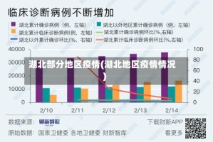 湖北部分地区疫情(湖北地区疫情情况)