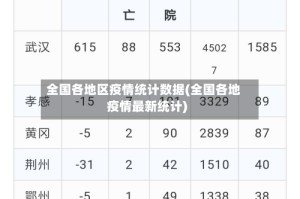 全国各地区疫情统计数据(全国各地疫情最新统计)