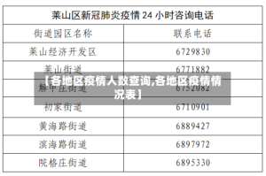 【各地区疫情人数查询,各地区疫情情况表】