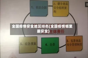 全国疫情安全地区排名(全国疫情哪里最安全)