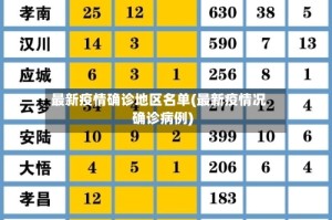 最新疫情确诊地区名单(最新疫情况确诊病例)