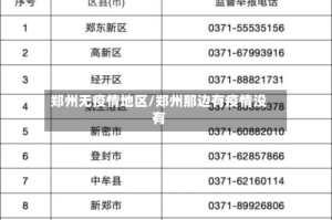郑州无疫情地区/郑州那边有疫情没有