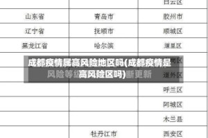 成都疫情属高风险地区吗(成都疫情是高风险区吗)