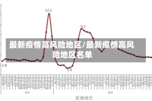 最新疫情高风险地区/最新疫情高风险地区名单
