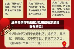近来疫情涉及地区/近来疫情涉及地区有哪些