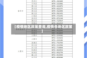 【疫情地区政策查询,疫情各地区政策】