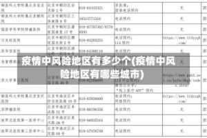 疫情中风险地区有多少个(疫情中风险地区有哪些城市)