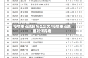疫情重点地区怎么定义/疫情重点地区如何界定