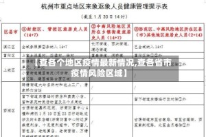 【查各个地区疫情最新情况,查各省市疫情风险区域】