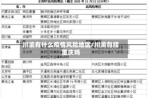 川渝有什么疫情风险地区/川渝包括重庆吗