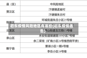 启东疫情风险地区有哪些(启东疫情通告)