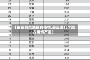 【最近那些地区有疫情,最近哪几个地方疫情严重】