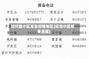 如何像小区报备疫情地区(疫情小区报备流程)