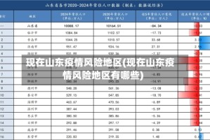 现在山东疫情风险地区(现在山东疫情风险地区有哪些)