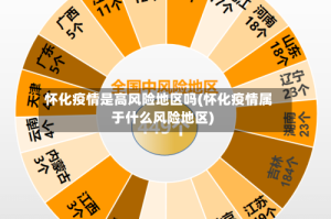 怀化疫情是高风险地区吗(怀化疫情属于什么风险地区)