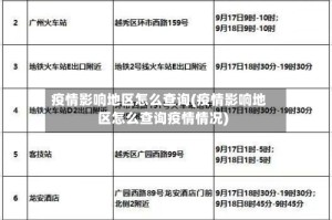 疫情影响地区怎么查询(疫情影响地区怎么查询疫情情况)