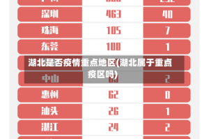 湖北是否疫情重点地区(湖北属于重点疫区吗)