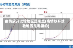 疫情放开试验地区是哪里(疫情放开试验地区是哪里的)