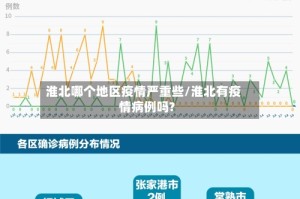 淮北哪个地区疫情严重些/淮北有疫情病例吗?