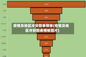 疫情及地区冲突图表模板(疫情及地区冲突图表模板图片)