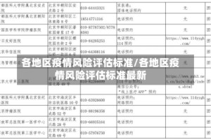 各地区疫情风险评估标准/各地区疫情风险评估标准最新