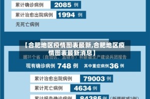 【合肥地区疫情图表最新,合肥地区疫情图表最新消息】