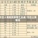 今日上海地区疫情汇总表/今日上海情况