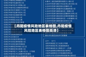 【丹阳疫情风险地区表格图,丹阳疫情风险地区表格图高清】