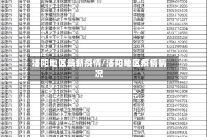 洛阳地区最新疫情/洛阳地区疫情情况