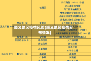 顺义地区疫情风险(顺义地区疫情分布情况)