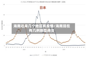 海南近来几个地区有疫情/海南现在有几例新型肺炎