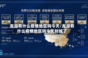 龙湖有什么疫情地区吗今天/龙湖有什么疫情地区吗今天封城了