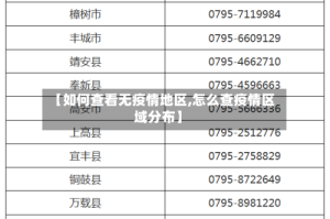 【如何查看无疫情地区,怎么查疫情区域分布】